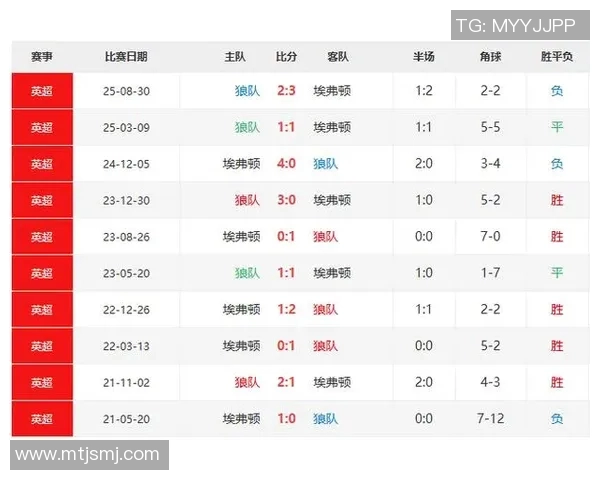 官方竞技比赛有哪些-官方竞技比赛概览-官方竞技比赛有哪些