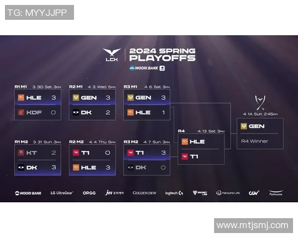 msi比赛积分-MSI赛事积分,解析赛事进程与队伍实力对比-msi比赛积分 msi比赛积分-MSI赛事积分,解析赛事进程与队伍实力对比-msi比赛积分